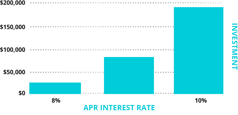 Trust Deed Investing Trust Deed Investing